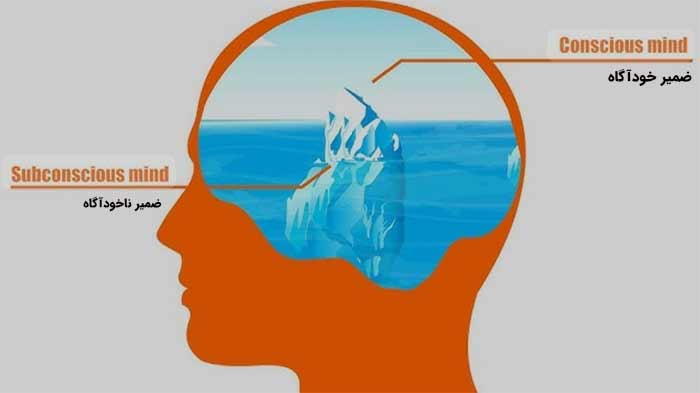 ارتباط ضمیر خودآگاه و ناخودآگاه و 3 روش تبدیل نا به خودآگاه